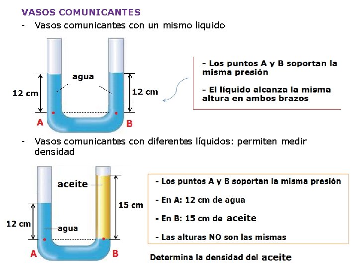 VASOS COMUNICANTES - Vasos comunicantes con un mismo liquido - Vasos comunicantes con diferentes