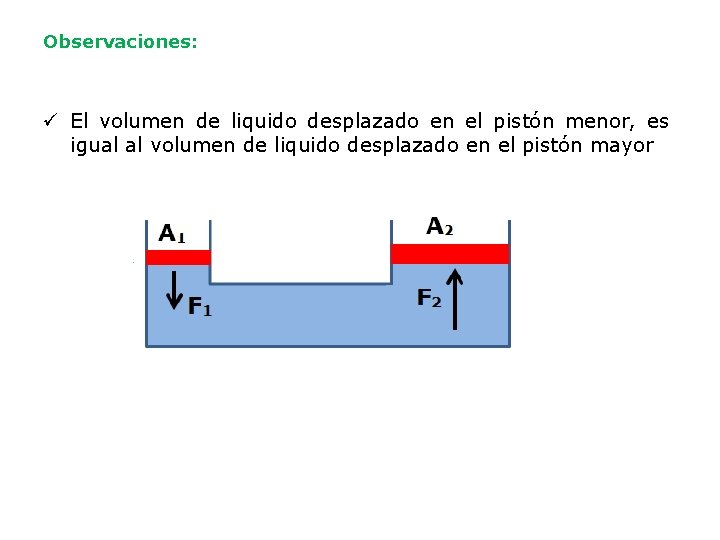 Observaciones: ü El volumen de liquido desplazado en el pistón menor, es igual al