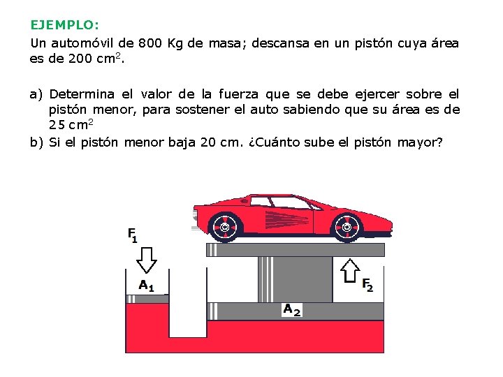 EJEMPLO: Un automóvil de 800 Kg de masa; descansa en un pistón cuya área