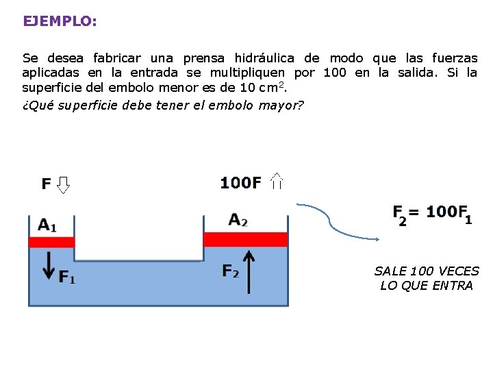 EJEMPLO: Se desea fabricar una prensa hidráulica de modo que las fuerzas aplicadas en