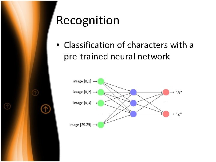 Recognition • Classification of characters with a pre-trained neural network 