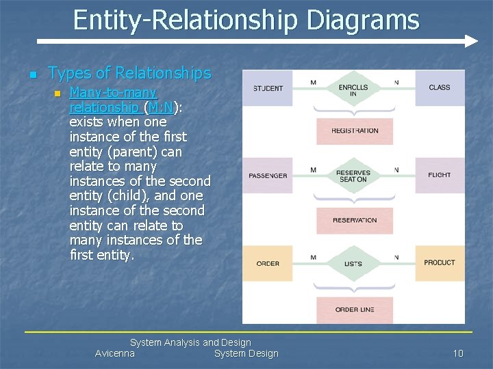 Entity-Relationship Diagrams n Types of Relationships n Many-to-many relationship (M: N): exists when one