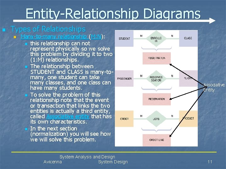 Entity-Relationship Diagrams n Types of Relationships n Many-to-many relationship (M: N): n this relationship