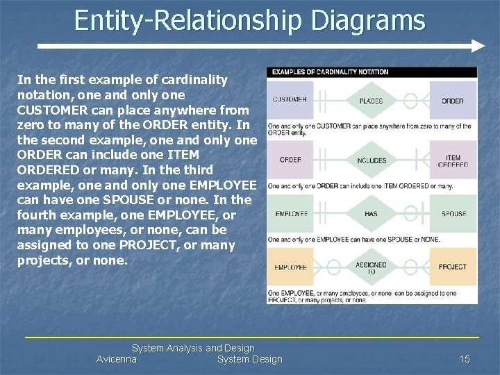 Entity-Relationship Diagrams In the first example of cardinality notation, one and only one CUSTOMER