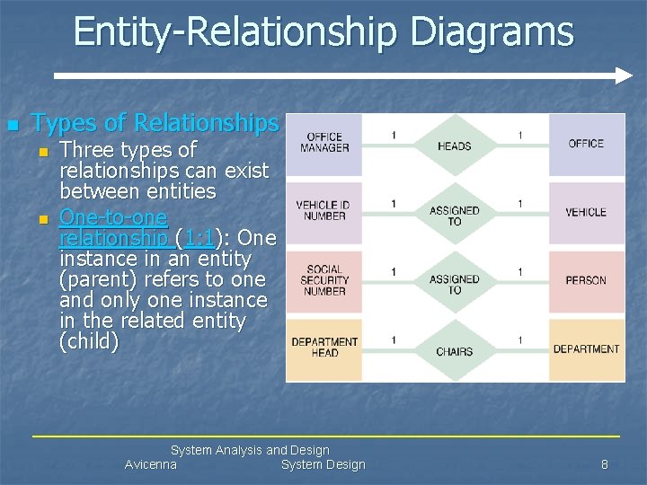 Entity-Relationship Diagrams n Types of Relationships n n Three types of relationships can exist