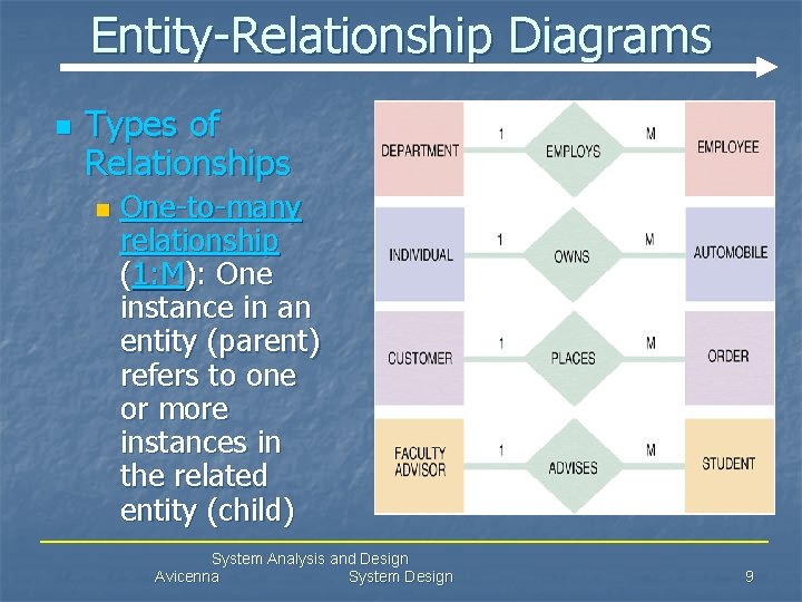 Entity-Relationship Diagrams n Types of Relationships n One-to-many relationship (1: M): One instance in