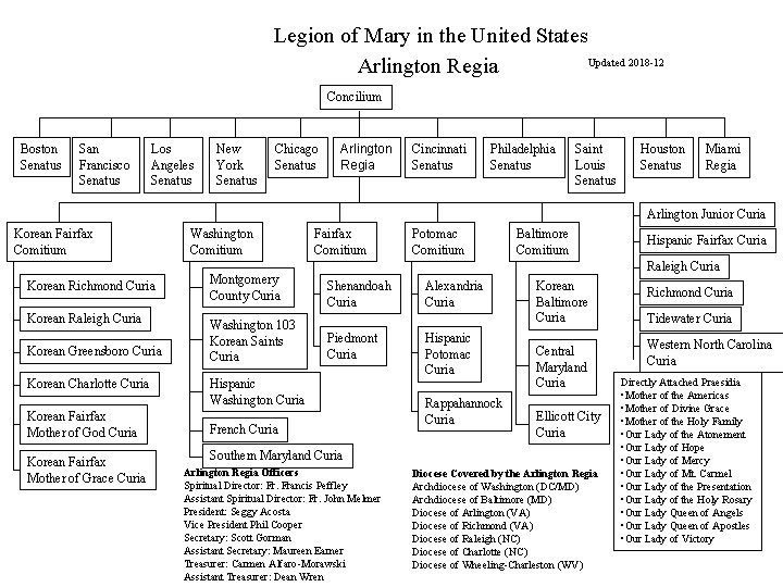 Legion of Mary in the United States Updated 2018 -12 Arlington Regia Concilium Boston