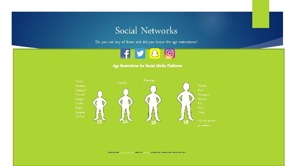 Social Networks Do you use any of these and did you know the age