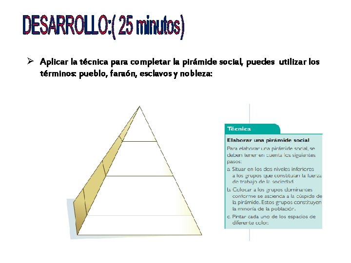 Ø Aplicar la técnica para completar la pirámide social, puedes utilizar los términos: pueblo,