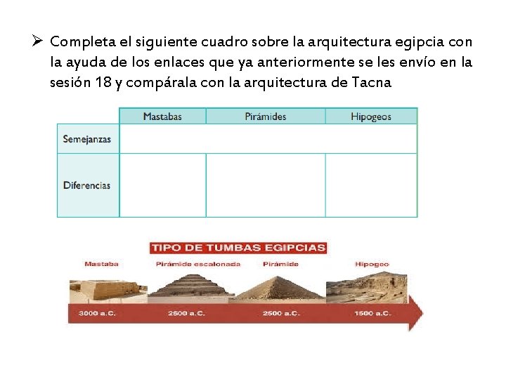 Ø Completa el siguiente cuadro sobre la arquitectura egipcia con la ayuda de los