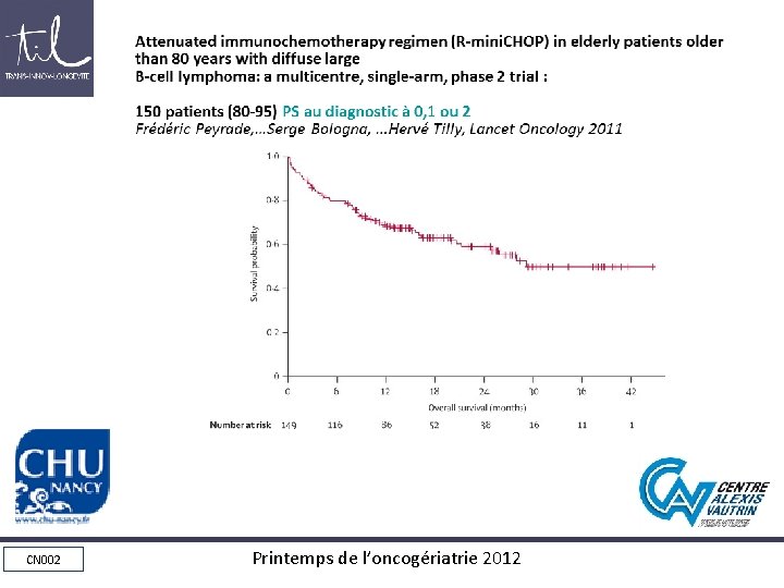 Attenuated immunochemotherapy regimen (R-mini. CHOP) in elderly patients older than 80 years with diffuse Attenuated immunochemotherapy regimen (R-mini. CHOP) in elderly patients older than 80 years with diffuse