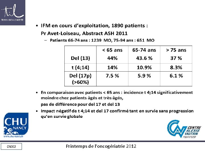 CYTOGENETIQUE et SUJETS AGES et TRES AGES • • IFM en cours d’exploitation, 1890 CYTOGENETIQUE et SUJETS AGES et TRES AGES • • IFM en cours d’exploitation, 1890