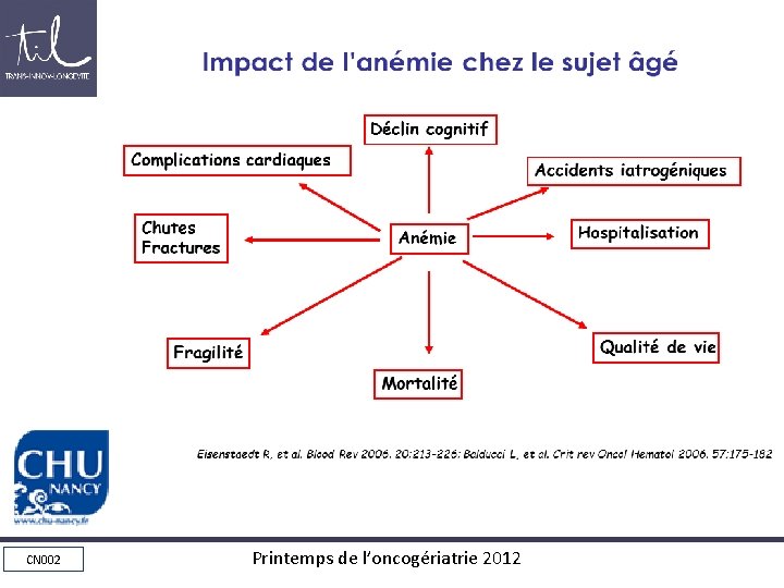 Impact de l’anémie chez le sujet âgé CN 002 Printemps de l’oncogériatrie 2012 Impact de l’anémie chez le sujet âgé CN 002 Printemps de l’oncogériatrie 2012