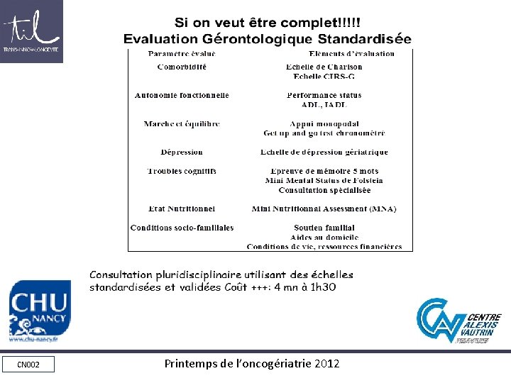 Si on veut être complet!!!!! Evaluation Gérontologique Standardisée CN 002 Printemps de l’oncogériatrie 2012 Si on veut être complet!!!!! Evaluation Gérontologique Standardisée CN 002 Printemps de l’oncogériatrie 2012
