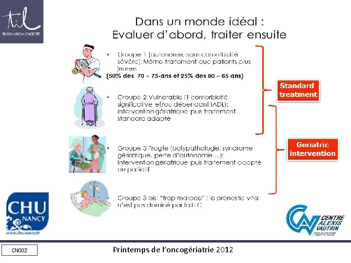 Dans un monde idéal : Evaluer d’abord, traiter ensuite • • CN 002 Groupe Dans un monde idéal : Evaluer d’abord, traiter ensuite • • CN 002 Groupe