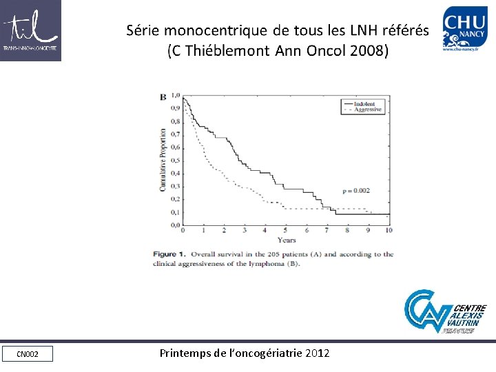 Série monocentrique de tous les LNH référés (C Thiéblemont Ann Oncol 2008) CN 002 Série monocentrique de tous les LNH référés (C Thiéblemont Ann Oncol 2008) CN 002