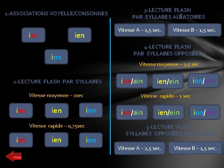 1 -ASSOCIATIONS VOYELLE/CONSONNES ian Vitesse A – 2, 5 sec. ien Vitesse moyenne –