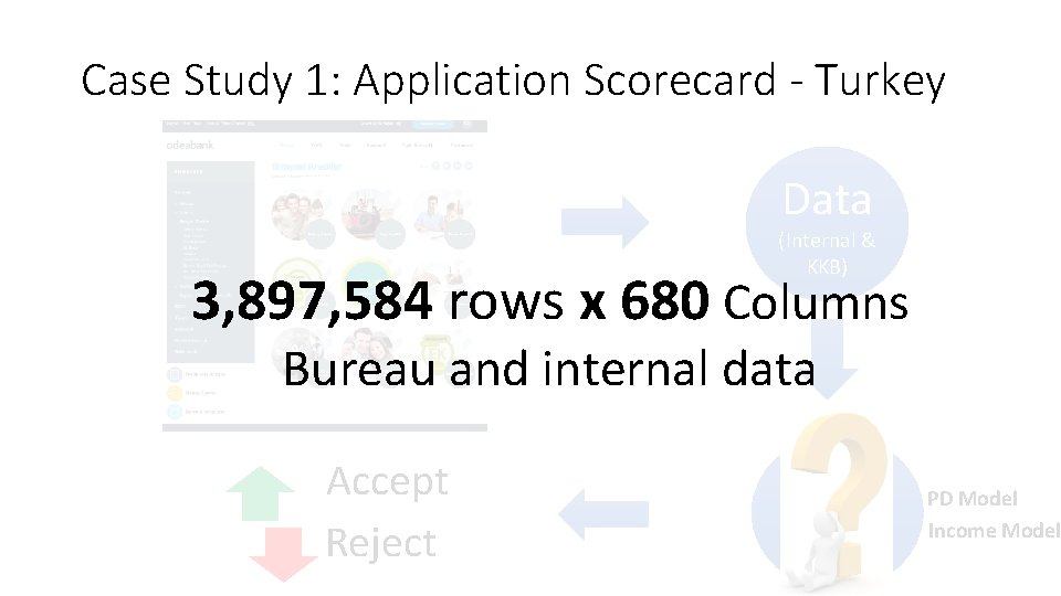 Case Study 1: Application Scorecard - Turkey Data (Internal & KKB) 3, 897, 584