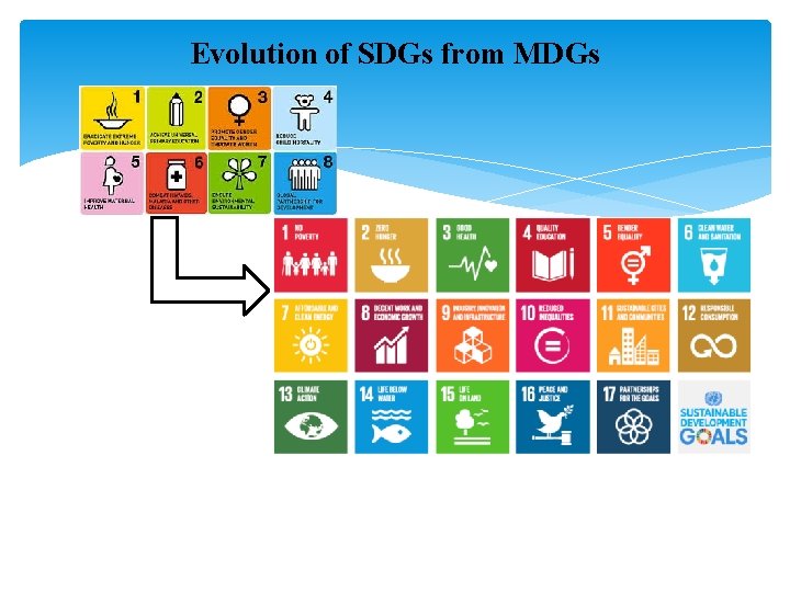 Evolution of SDGs from MDGs 