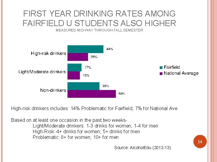 FIRST YEAR DRINKING RATES AMONG FAIRFIELD U STUDENTS ALSO HIGHER MEASURED MID-WAY THROUGH FALL