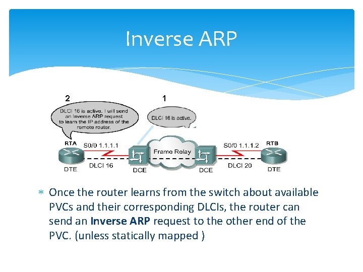 Inverse ARP 2 1 Once the router learns from the switch about available PVCs