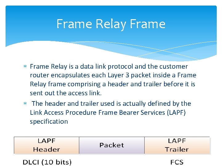 Frame Relay is a data link protocol and the customer router encapsulates each Layer