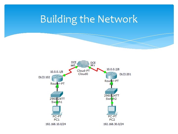 Building the Network 