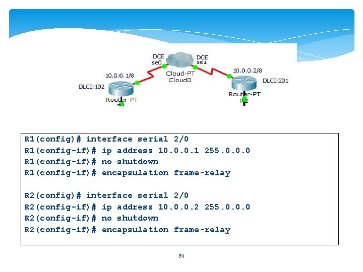 R 1(config)# interface serial 2/0 R 1(config-if)# ip address 10. 0. 0. 1 255.