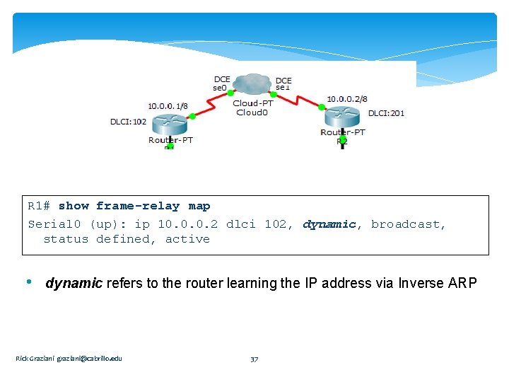 R 1# show frame-relay map Serial 0 (up): ip 10. 0. 0. 2 dlci