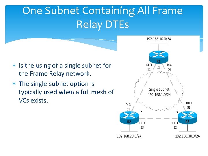 One Subnet Containing All Frame Relay DTEs Is the using of a single subnet