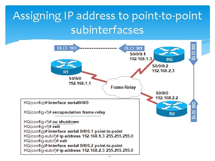Assigning IP address to point-to-point subinterfacses 