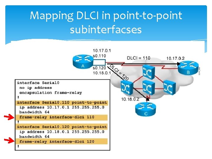 Mapping DLCI in point-to-point subinterfacses 