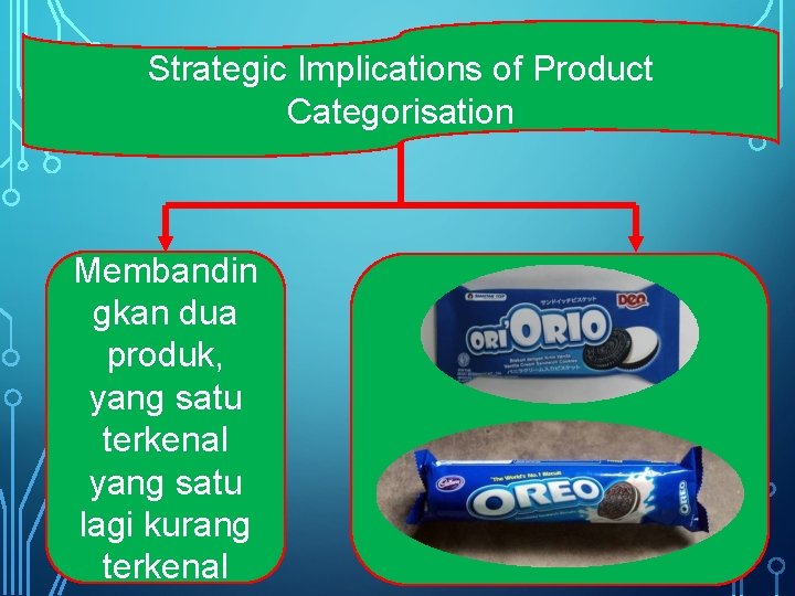 Strategic Implications of Product Categorisation Membandin gkan dua produk, yang satu terkenal yang satu