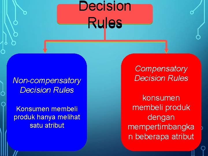 Decision Rules Non-compensatory Decision Rules Konsumen membeli produk hanya melihat satu atribut Compensatory Decision