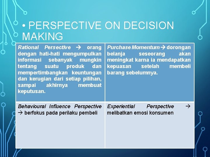  • PERSPECTIVE ON DECISION MAKING Rational Persective orang dengan hati-hati mengumpulkan informasi sebanyak