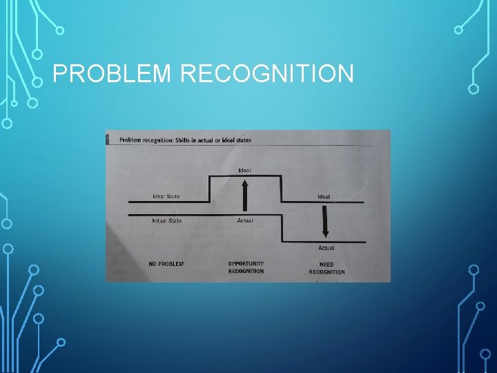 PROBLEM RECOGNITION 