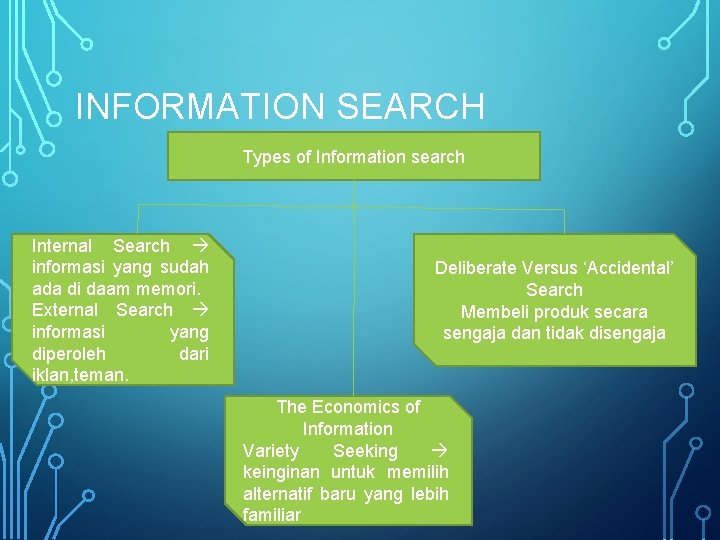 INFORMATION SEARCH Types of Information search Internal Search informasi yang sudah ada di daam