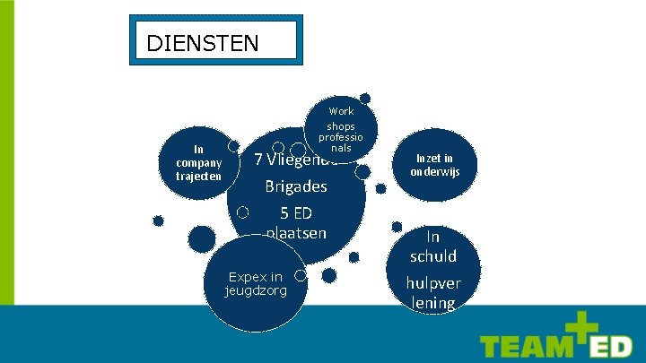 DIENSTEN In company trajecten Work shops professio nals 7 Vliegende Brigades 5 ED plaatsen