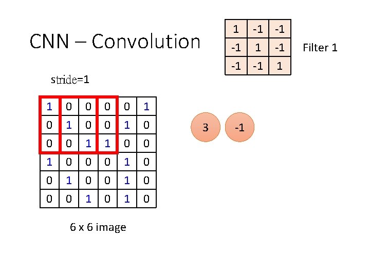 1 -1 -1 -1 1 CNN – Convolution stride=1 1 0 0 1 0