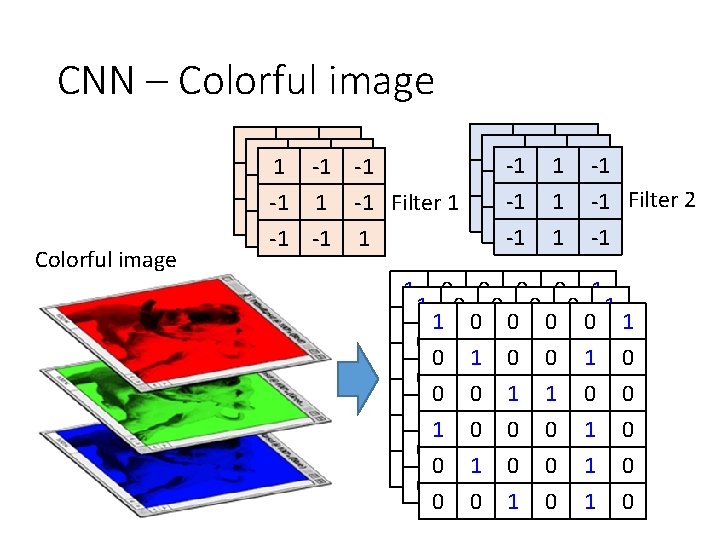 CNN – Colorful image -1 -1 11 -1 -1 -1 -1 -1 111 -1