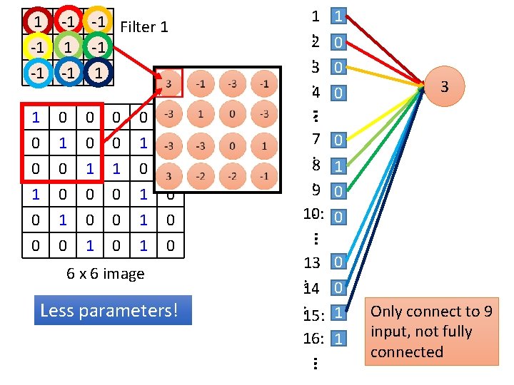 1 -1 -1 Filter 1 -1 -1 -1 1 0 0 0 1 0