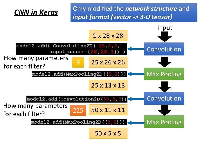 CNN in Keras Only modified the network structure and input format (vector -> 3