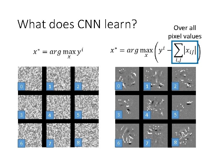 What does CNN learn? Over all pixel values 0 1 2 3 4 5