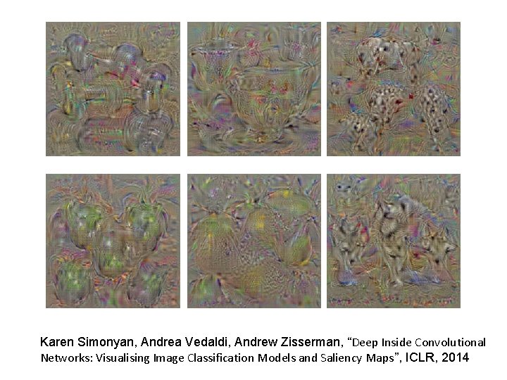 Karen Simonyan, Andrea Vedaldi, Andrew Zisserman, “Deep Inside Convolutional Networks: Visualising Image Classification Models