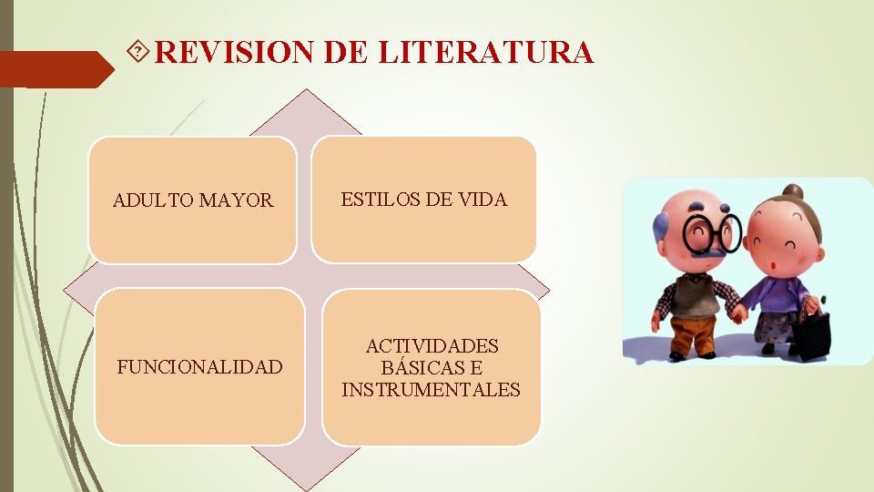  REVISION DE LITERATURA ADULTO MAYOR ESTILOS DE VIDA FUNCIONALIDAD ACTIVIDADES BÁSICAS E INSTRUMENTALES