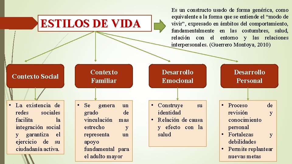 ESTILOS DE VIDA Contexto Social • La existencia de redes sociales facilita la integración