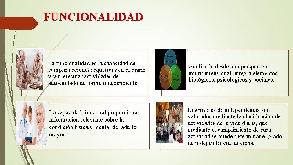 FUNCIONALIDAD La funcionalidad es la capacidad de cumplir acciones requeridas en el diario vivir,