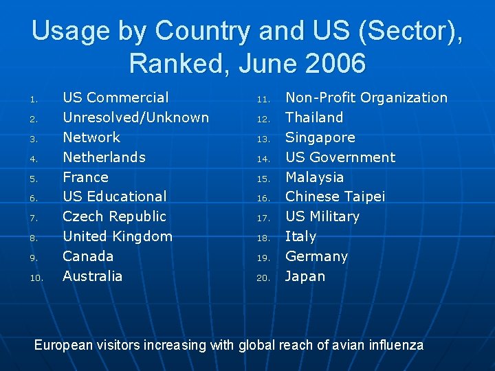 Usage by Country and US (Sector), Ranked, June 2006 1. 2. 3. 4. 5.