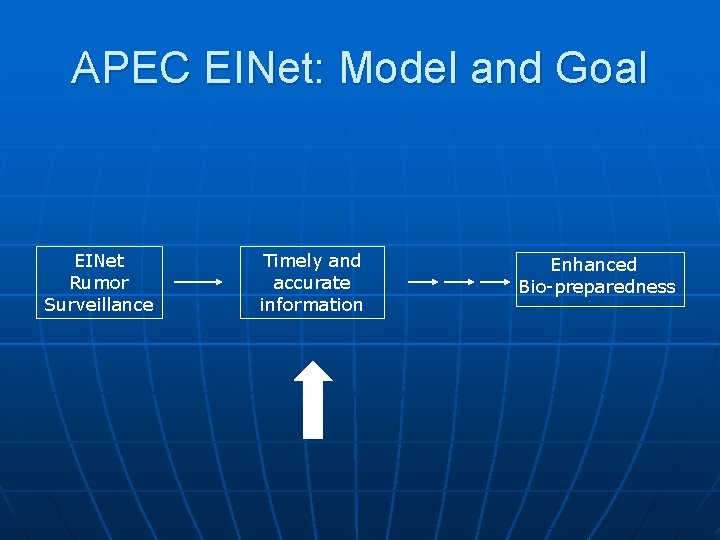 APEC EINet: Model and Goal EINet Rumor Surveillance Timely and accurate information Enhanced Bio-preparedness