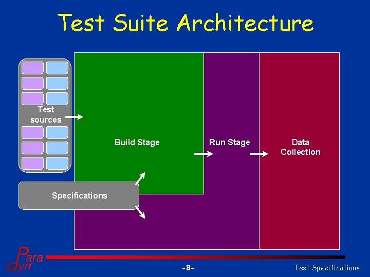 A Specification System for MultiPlatform Test Suite Configuration